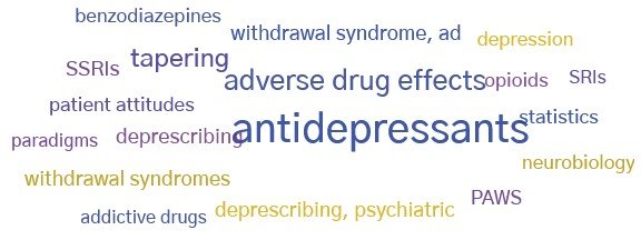 Tag Cloud showing Filter Functionality